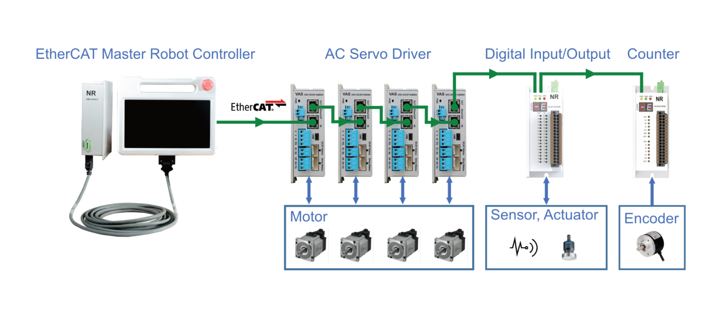 Robot Practice Kit – VAS Corporation
